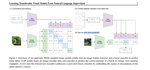 CLIP (Contrastive Language–Image Pre-training)