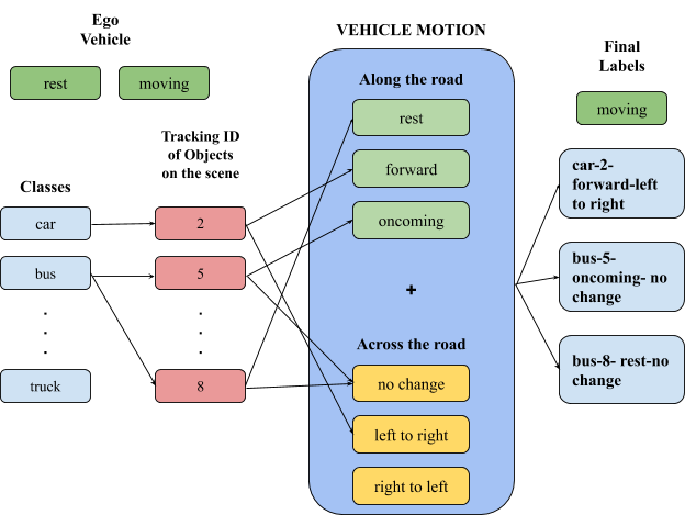 Figure 4.1: Final Output Labels